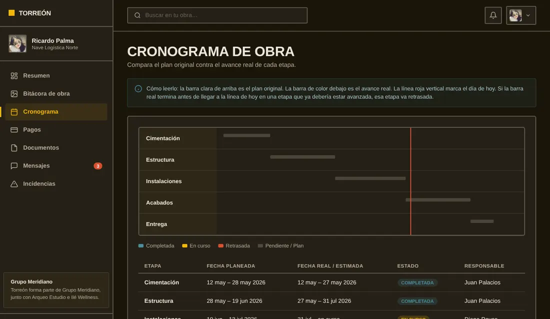 Captura del cronograma de obra: explicación de cómo leerlo, un diagrama de barras por etapa con una línea roja que marca el día de hoy, y una tabla con fechas planeadas, fechas reales, estado y responsable.