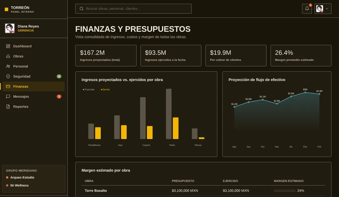 Captura de Finanzas y presupuestos: cuatro indicadores, una gráfica de barras de ingresos proyectados contra ejercidos por obra, una gráfica de línea con la proyección de flujo de efectivo y la tabla de margen estimado por obra.